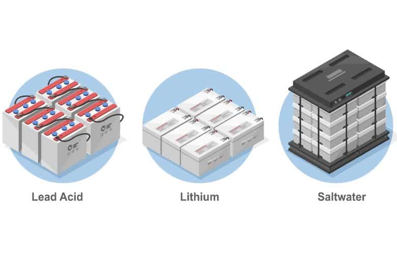 De verschillende soorten thuisbatterijen.